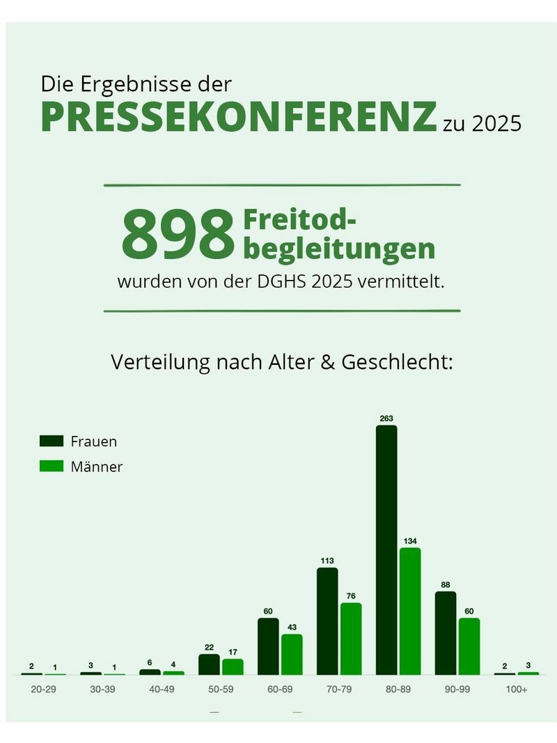 facebook-Infotafel zur Pressekonferenz